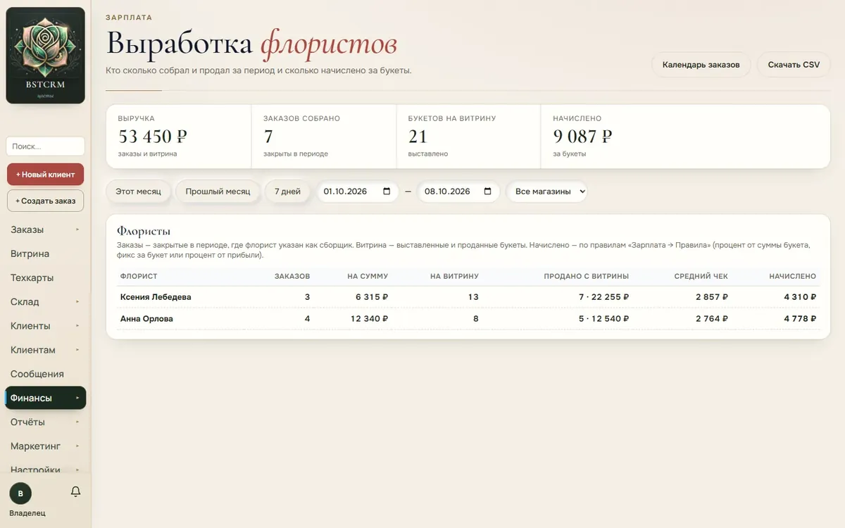 Выработка флористов в BSTCRM: заказы, букеты на витрине и начисления (данные вымышленные)