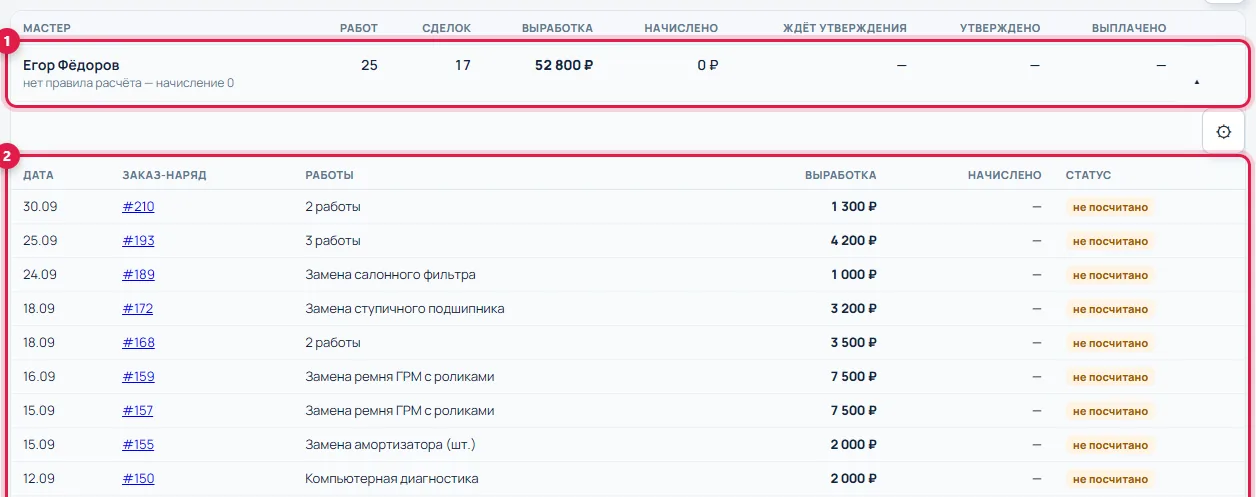 Выработка мастеров: работы по сделкам и начисления (данные вымышленные)
